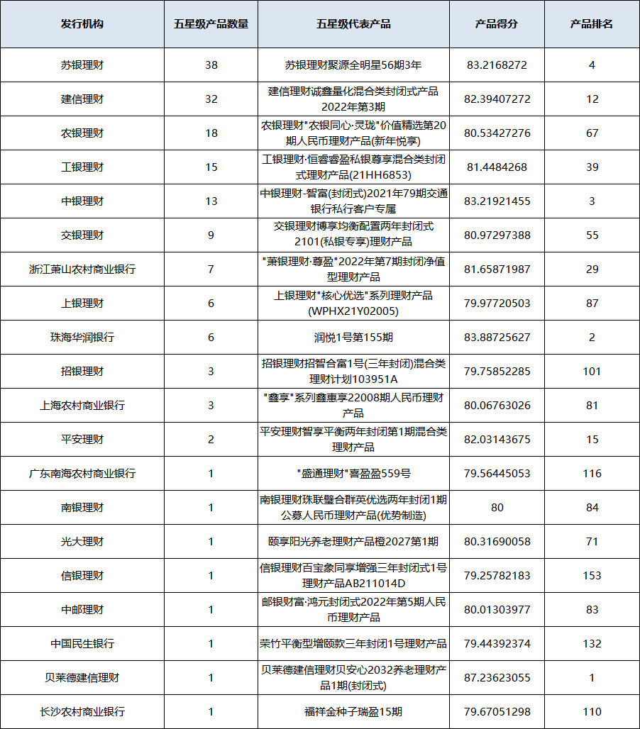 混合封闭统计