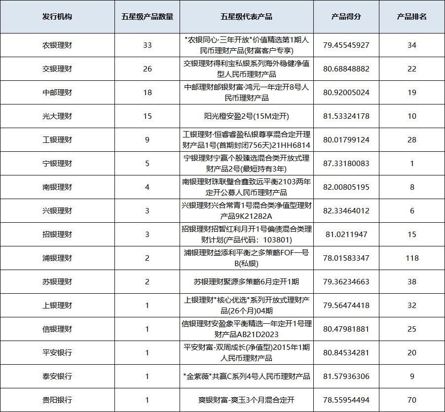 混合开放统计