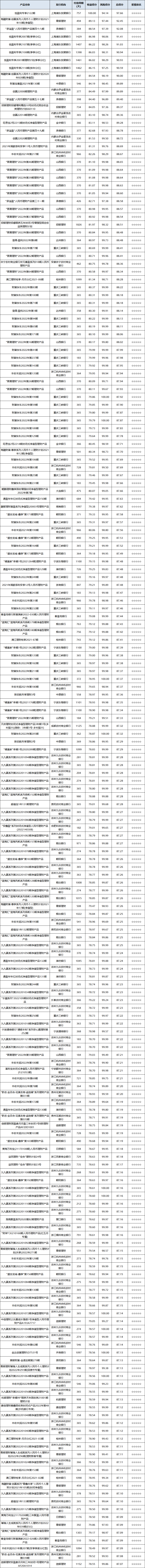 固收封闭-1