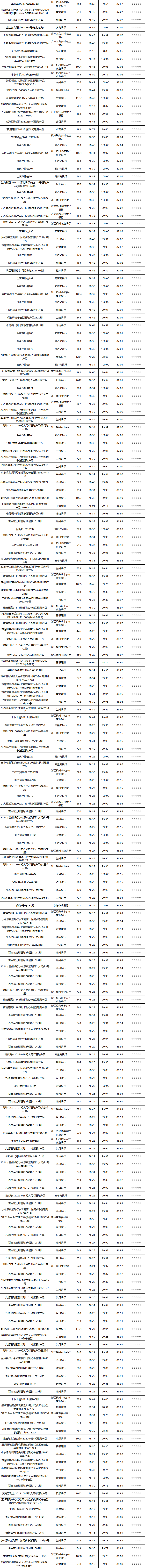 固收封闭-2