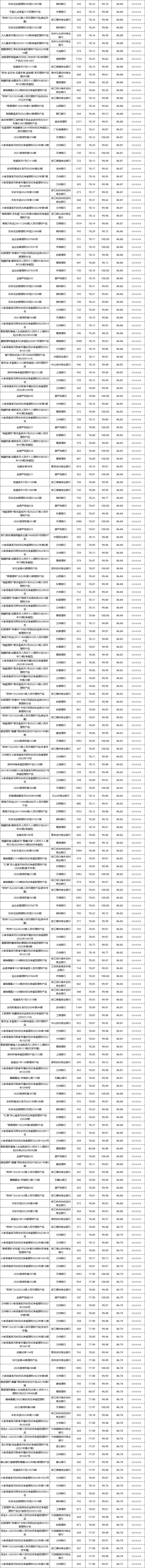 固收封闭-3