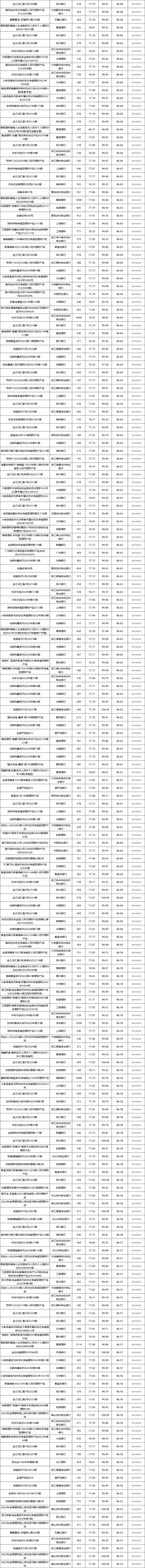 固收封闭-5