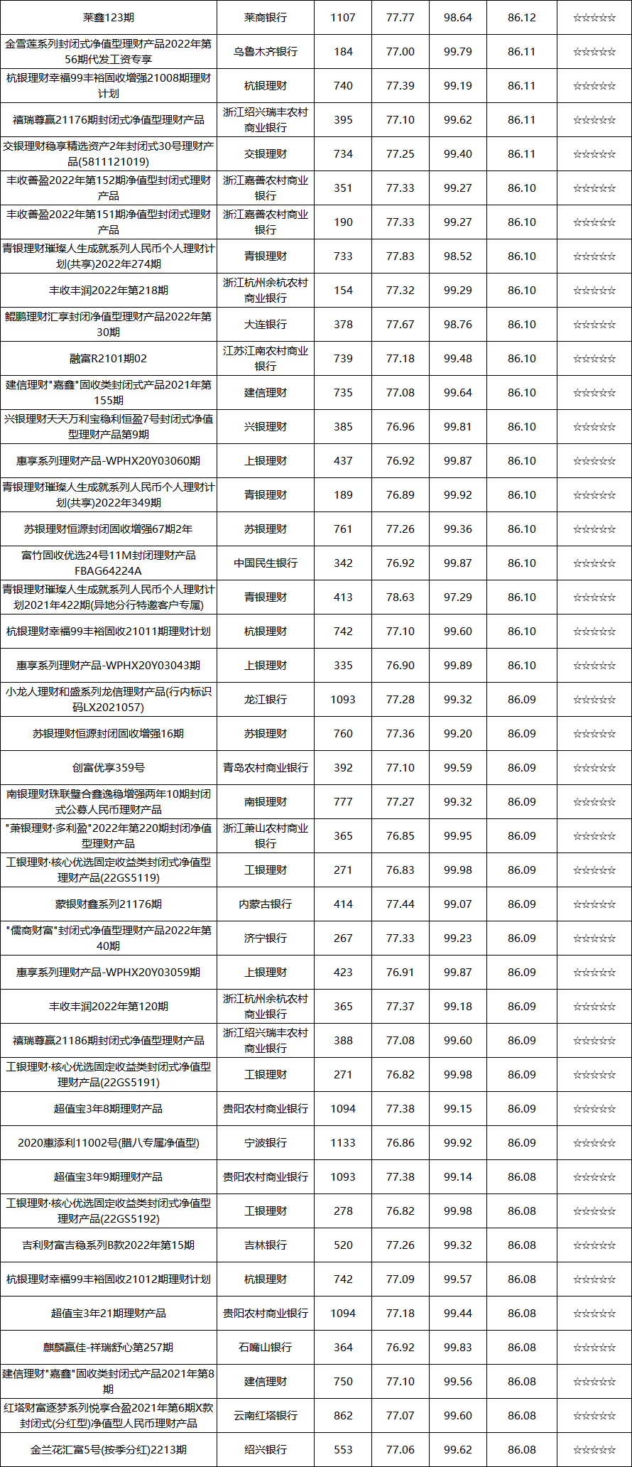固收封闭-9