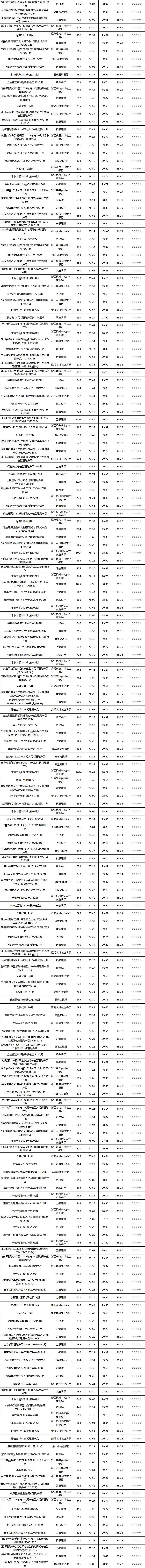 固收封闭-7