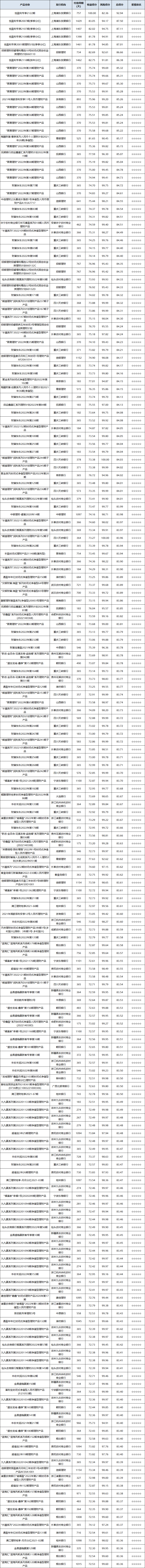 固收封闭-1