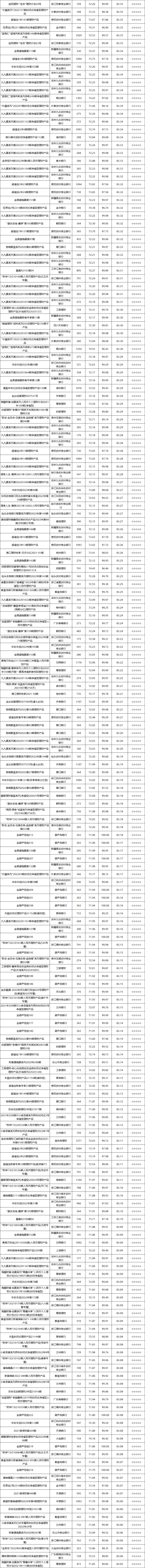 固收封闭-2