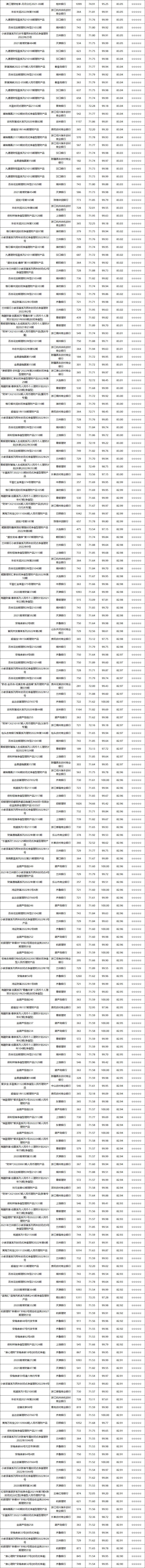 固收封闭-3
