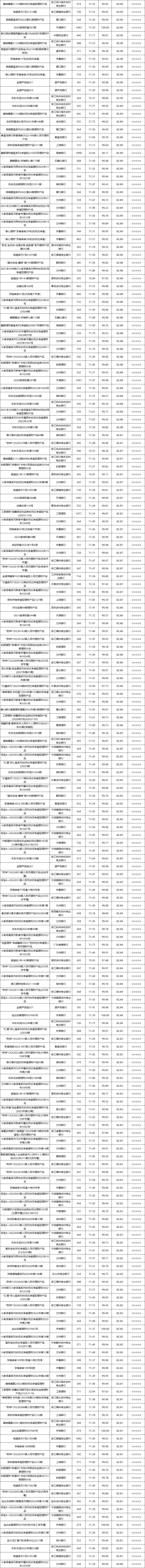 固收封闭-4