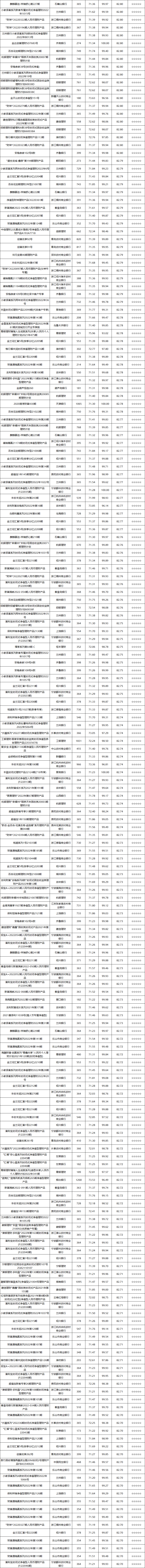 固收封闭-5