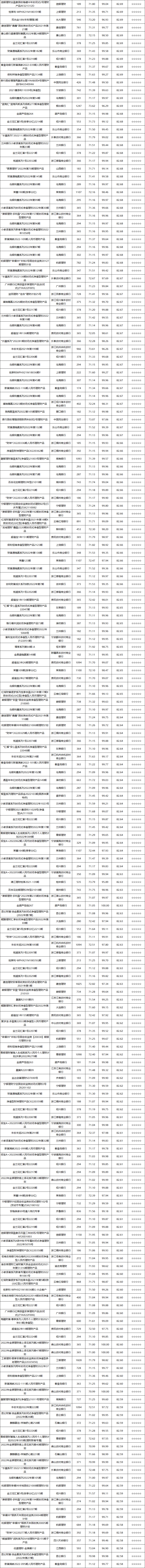 固收封闭-6