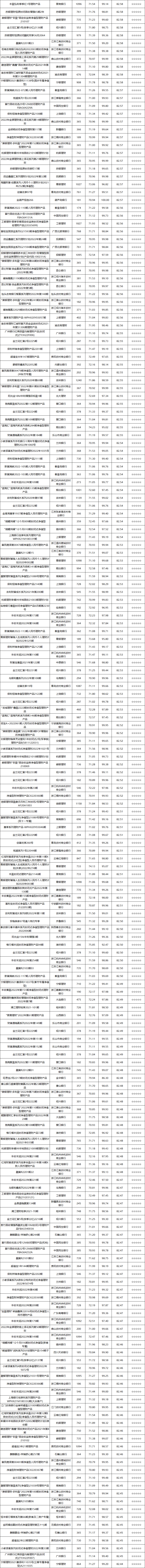 固收封闭-7