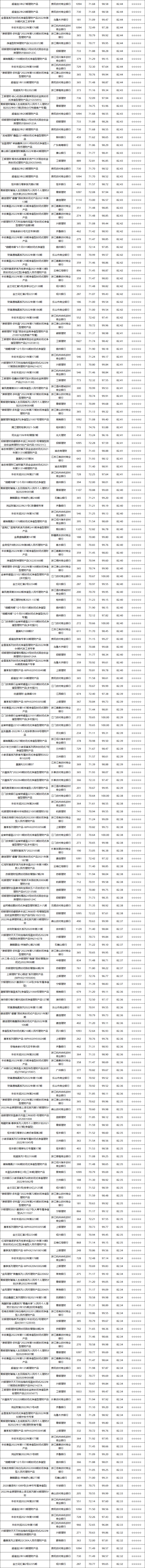 固收封闭-8