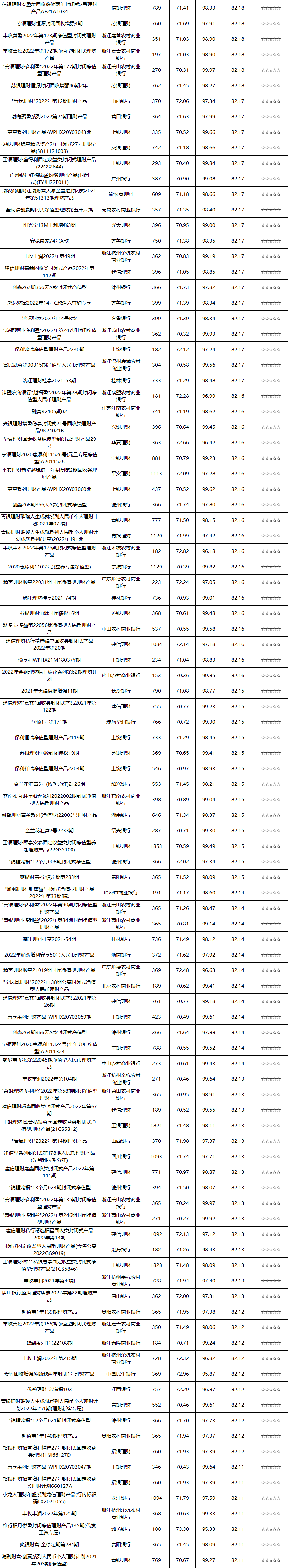固收封闭-10