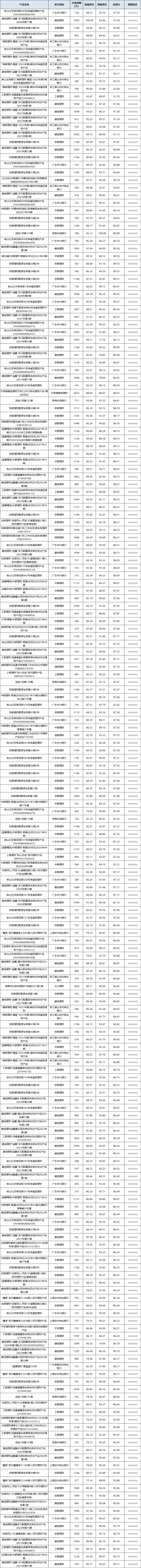 混合封闭