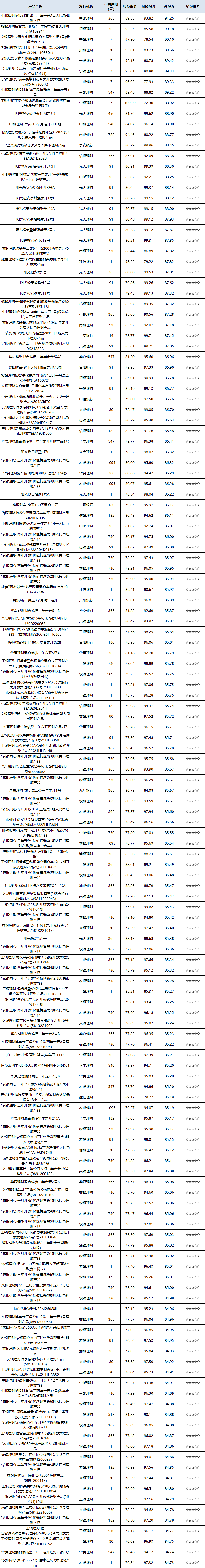 混合开放