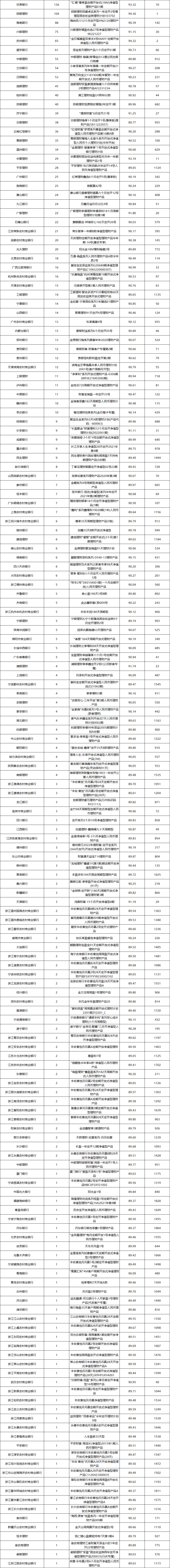 固收开放统计