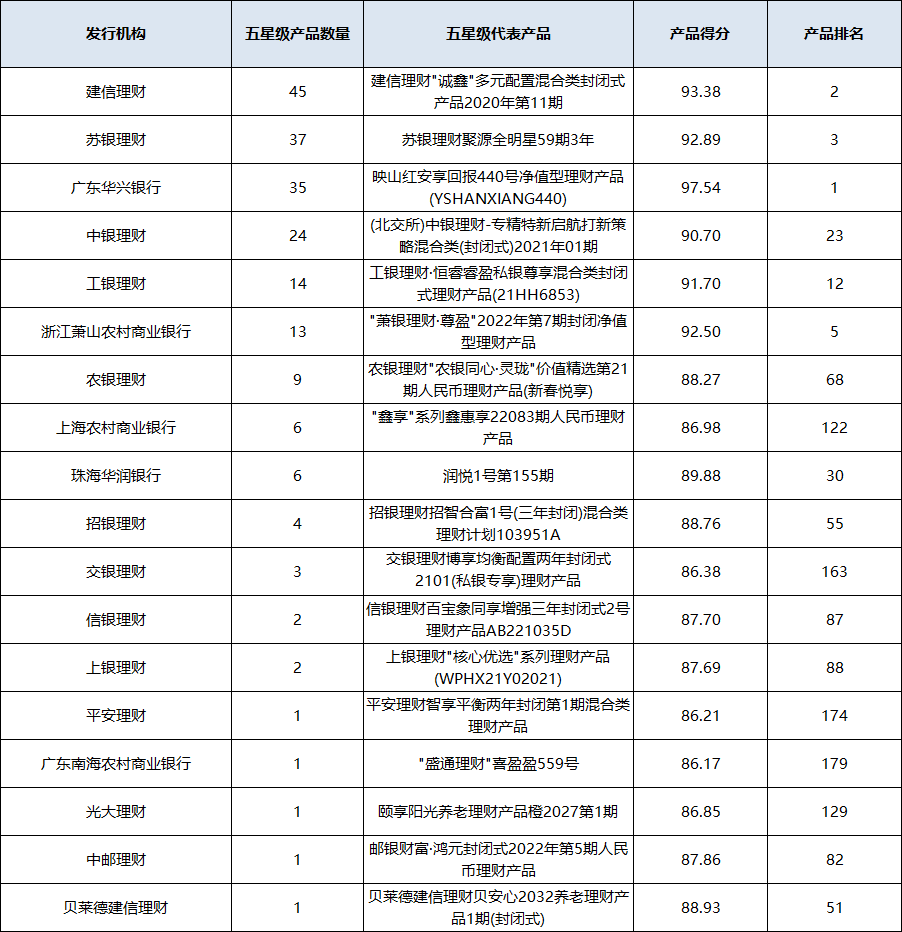 混合封闭统计