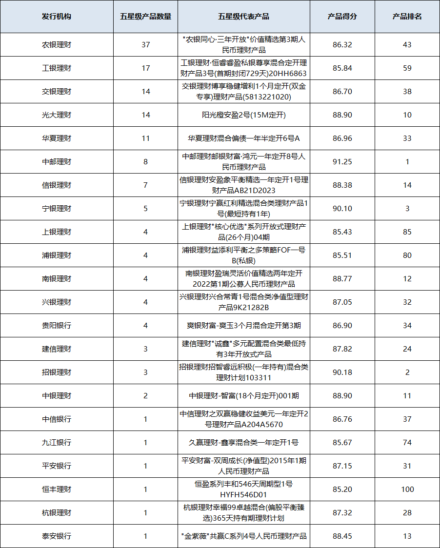 混合开放统计