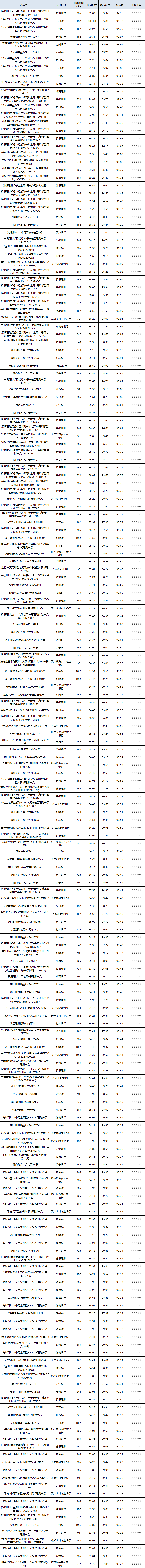 固收开放-1
