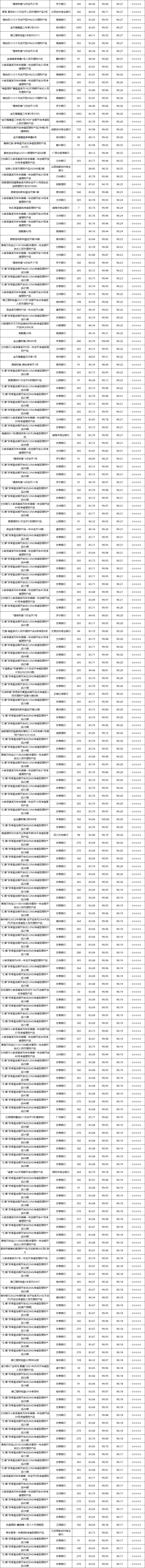 固收开放-2
