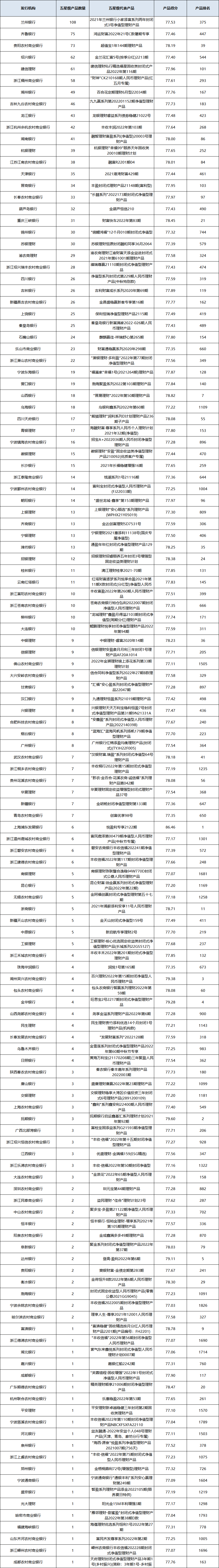 固收封闭统计