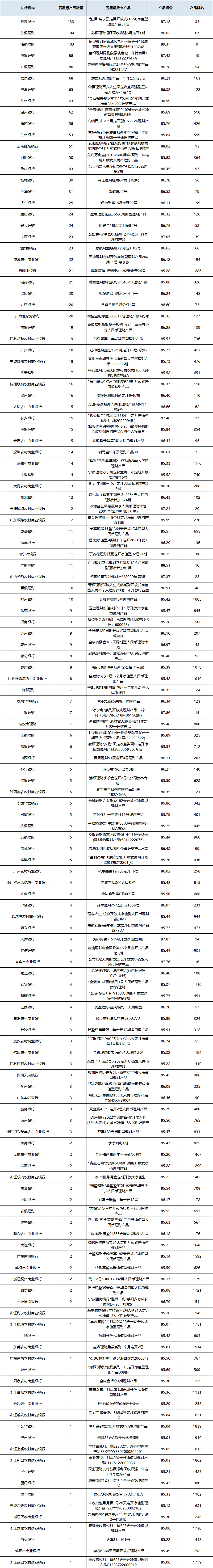 固收开放统计