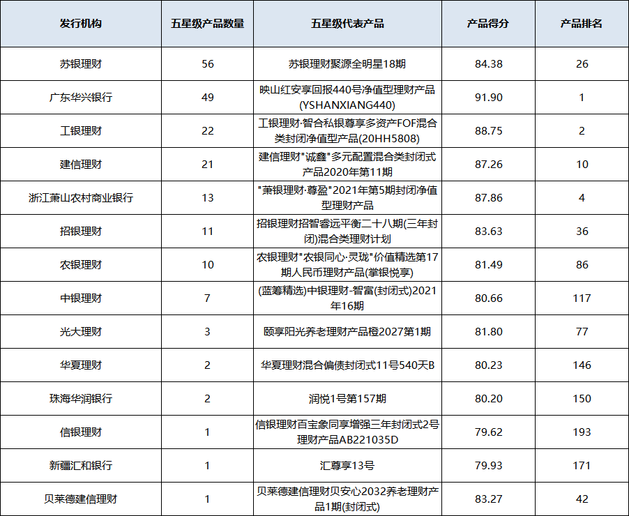 混合封闭统计