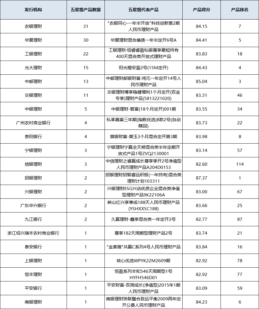 混合开放统计