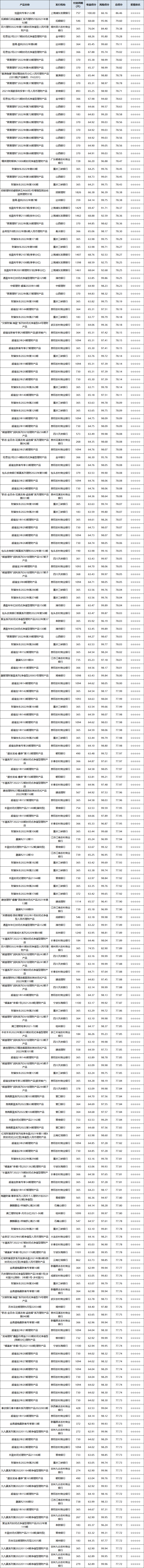固收封闭-1