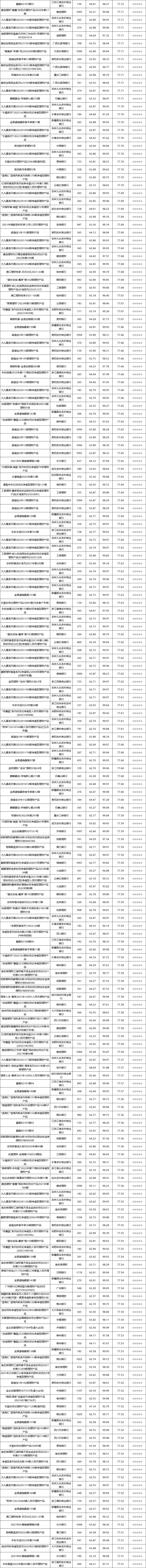 固收封闭-2
