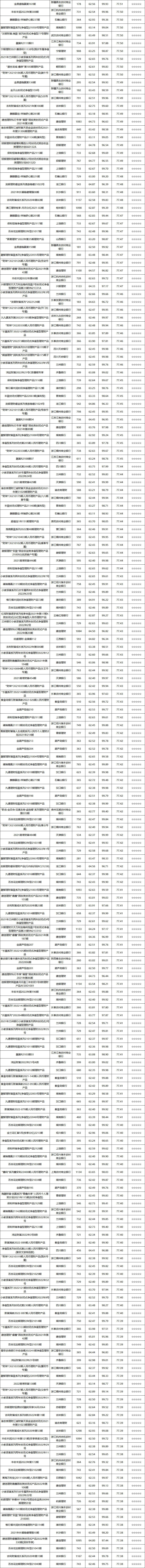 固收封闭-3
