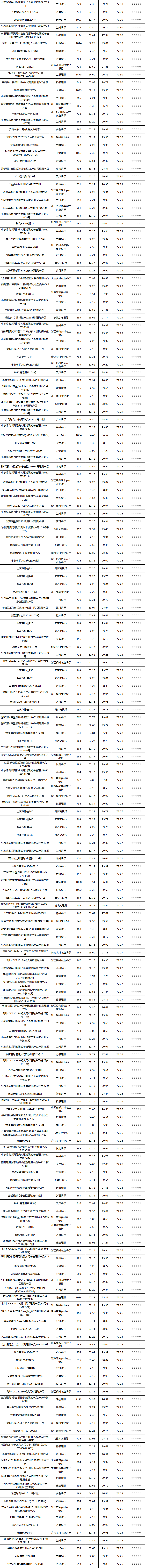 固收封闭-5