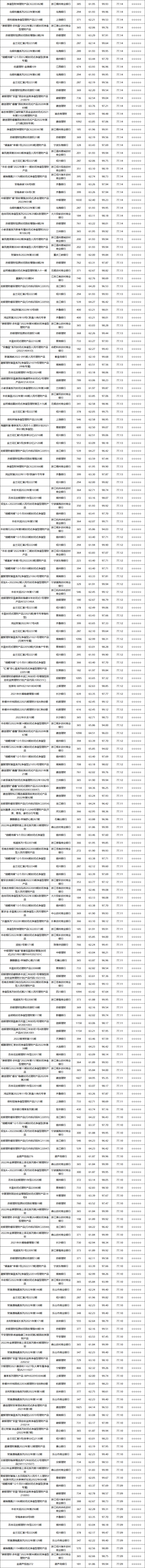 固收封闭-8