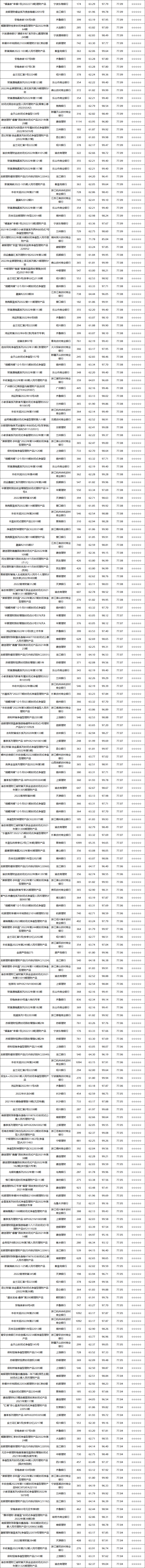 固收封闭-9