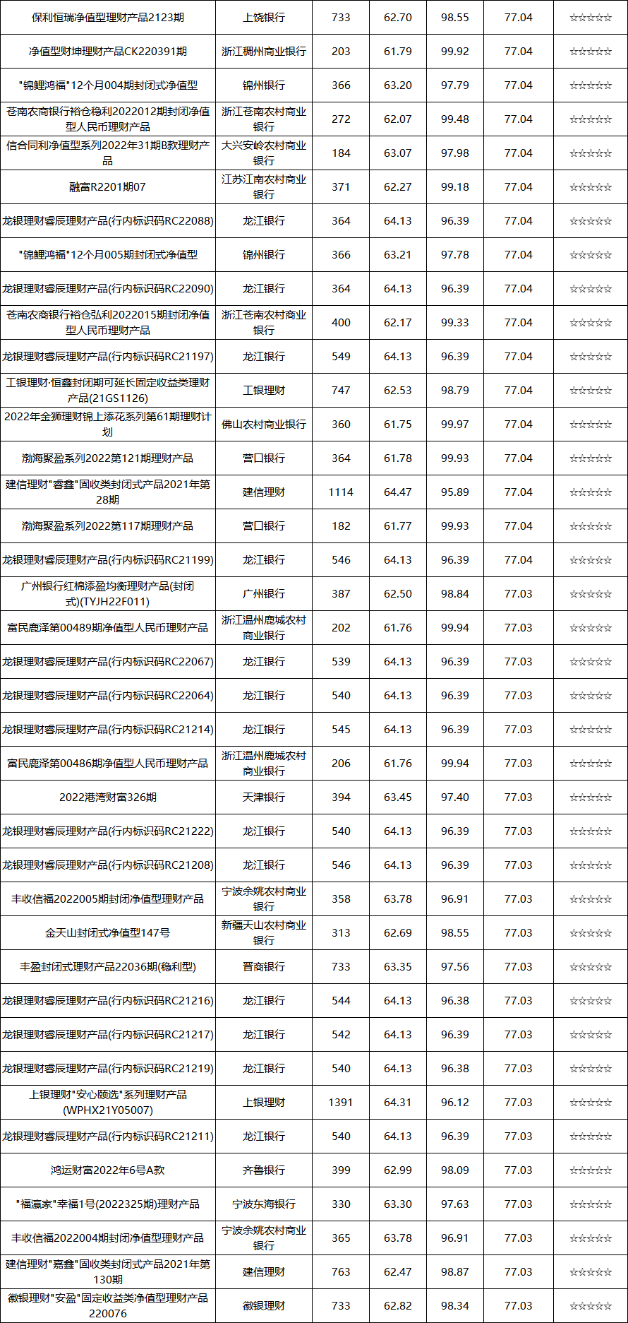 固收封闭-10