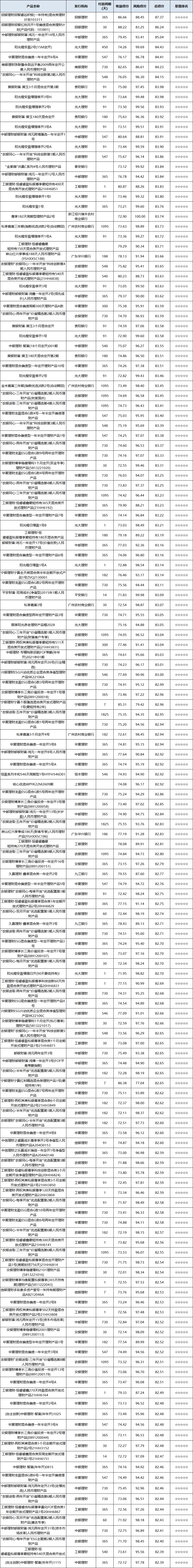 混合开放