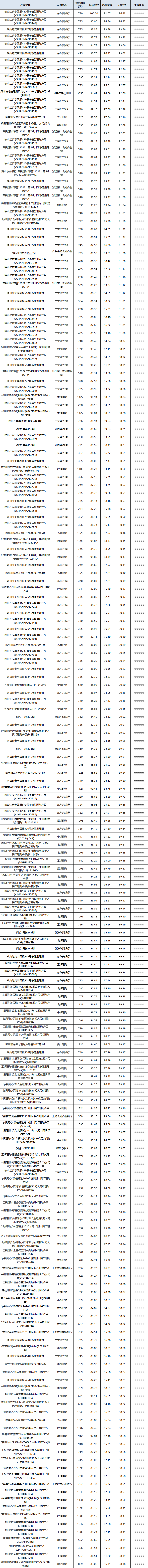 混合封闭