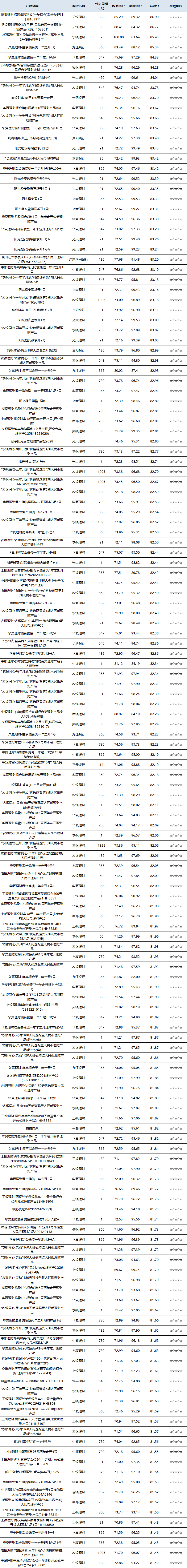 混合开放