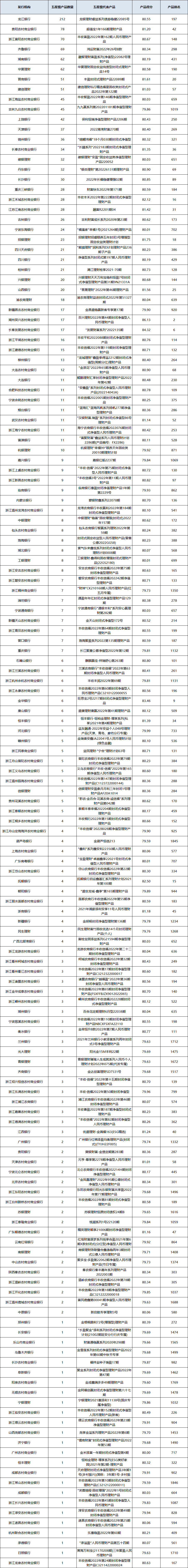 固收封闭统计.
