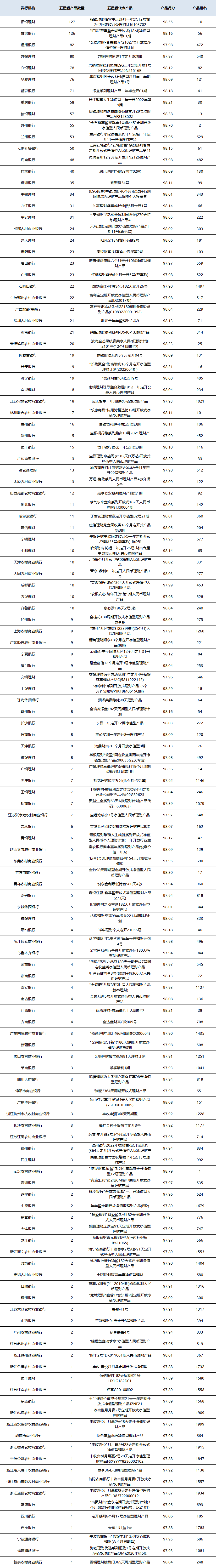 固收开放统计.