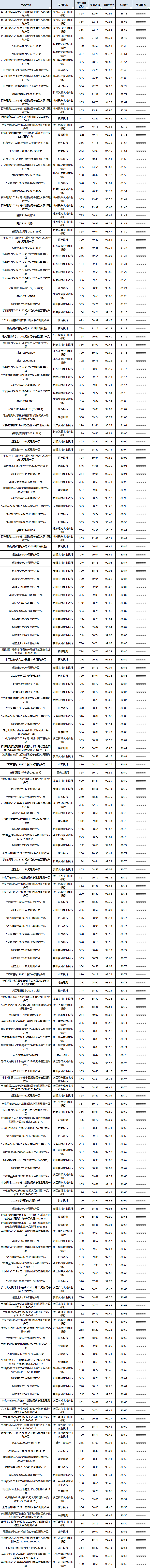 固收封闭-1.