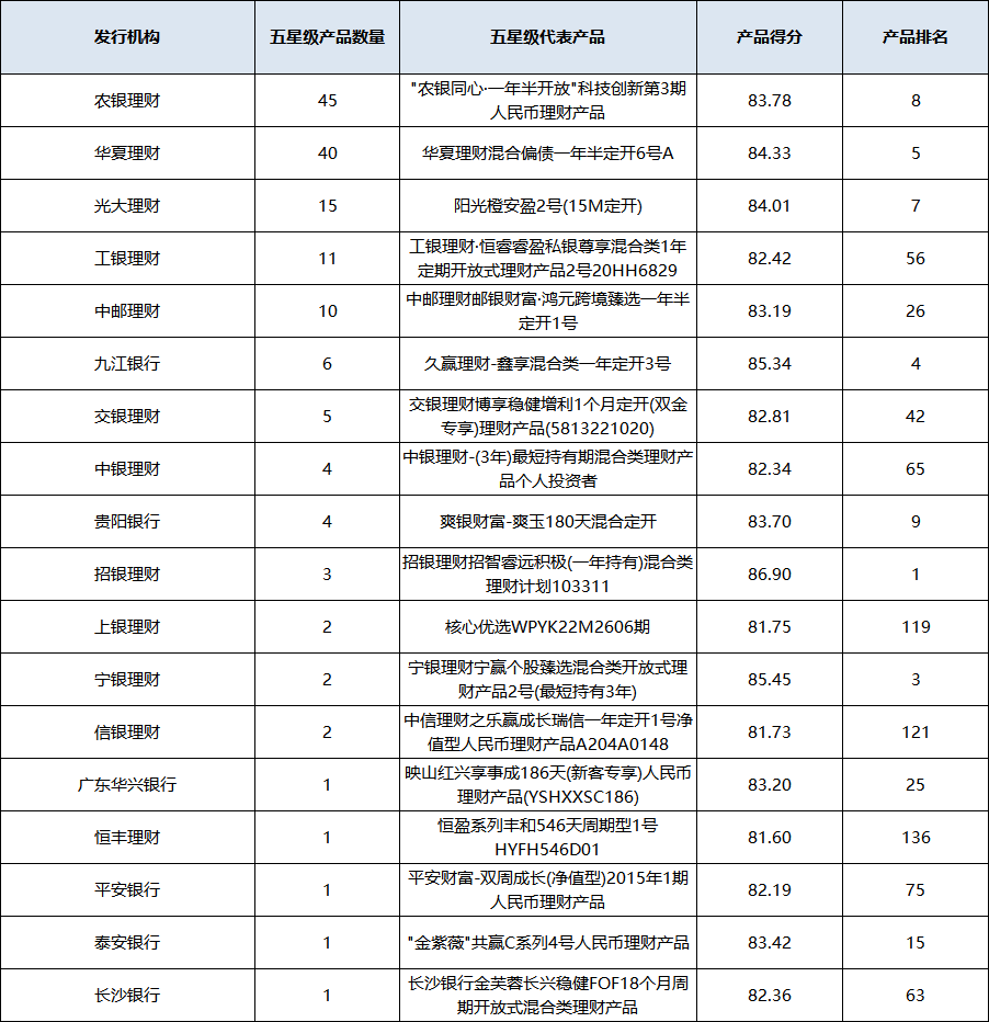 混合开放统计