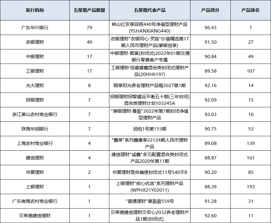 混合封闭统计