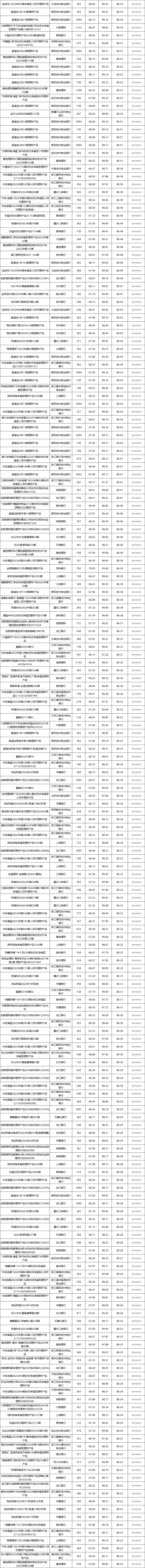 固收封闭-2