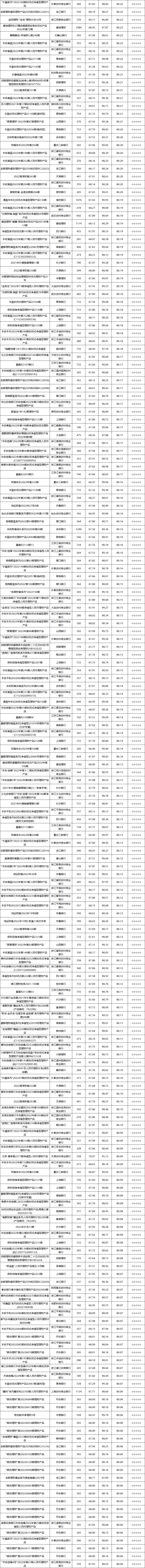 固收封闭-3
