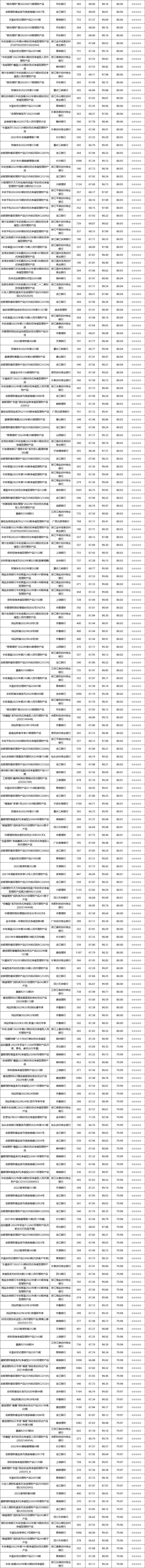 固收封闭-4