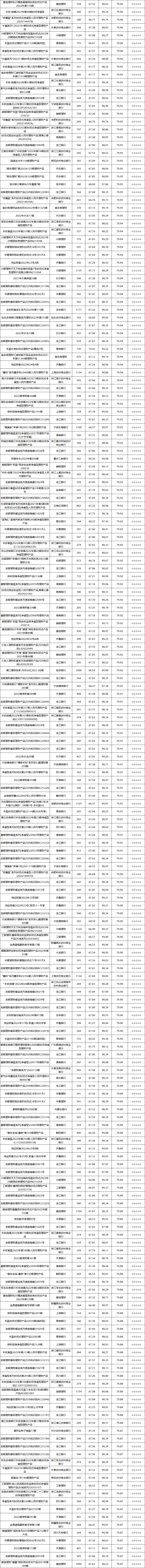 固收封闭-5