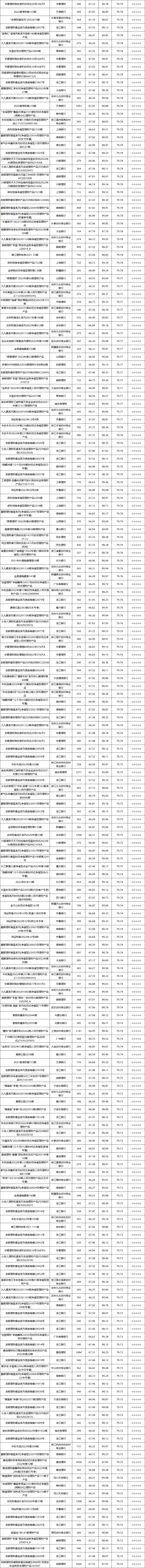 固收封闭-7