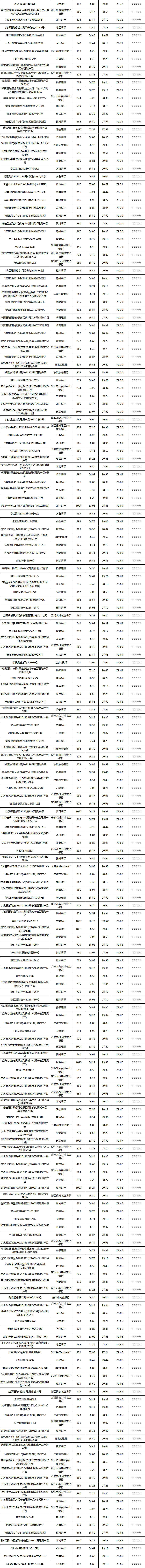 固收封闭-8