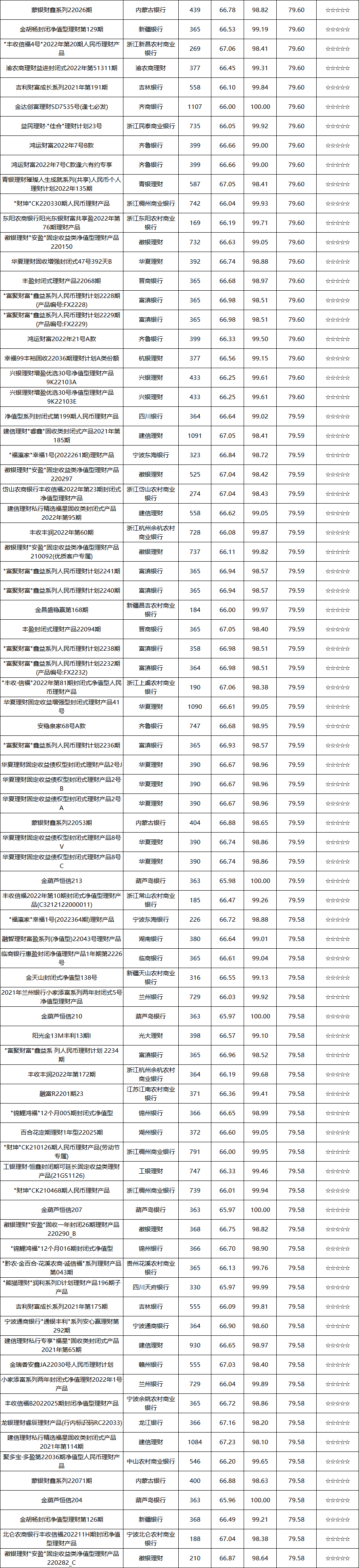固收封闭-10